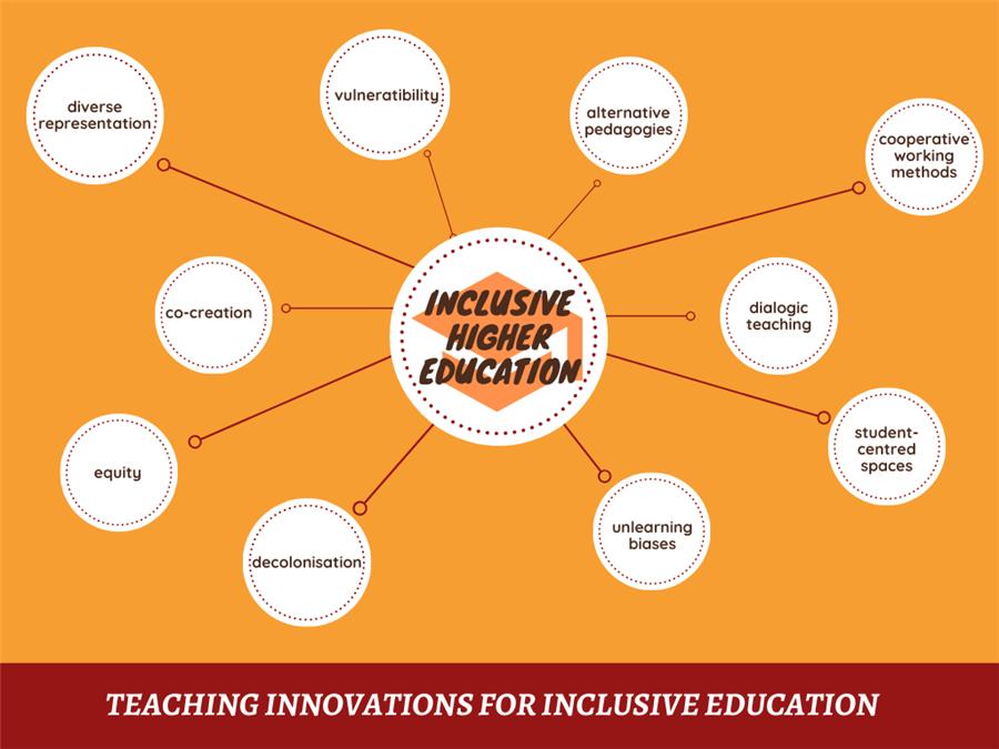 Bericht Teaching Innovations for Inclusive Education bekijken